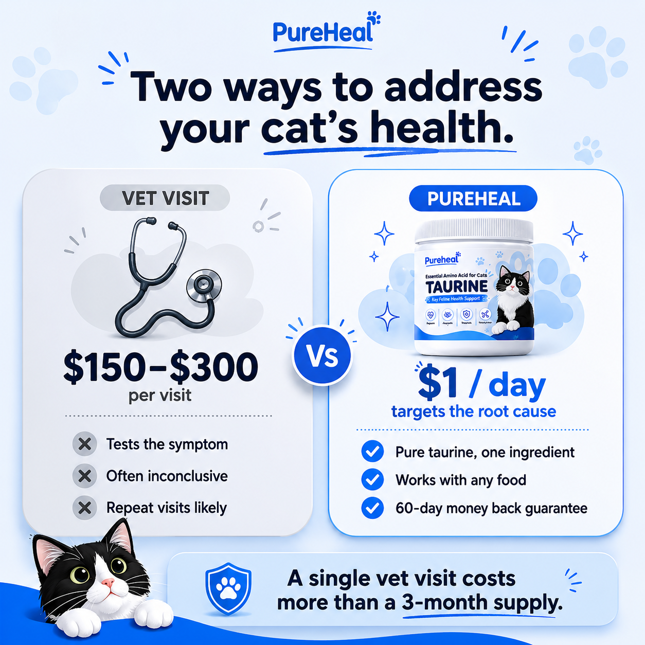 The cat taurine you can actually check yourself (Copy2)