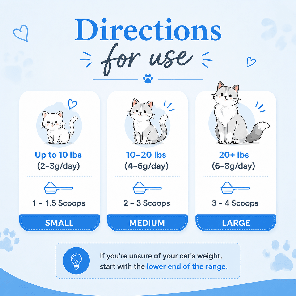 What Your Cat's Diet Is Missing (Copy)