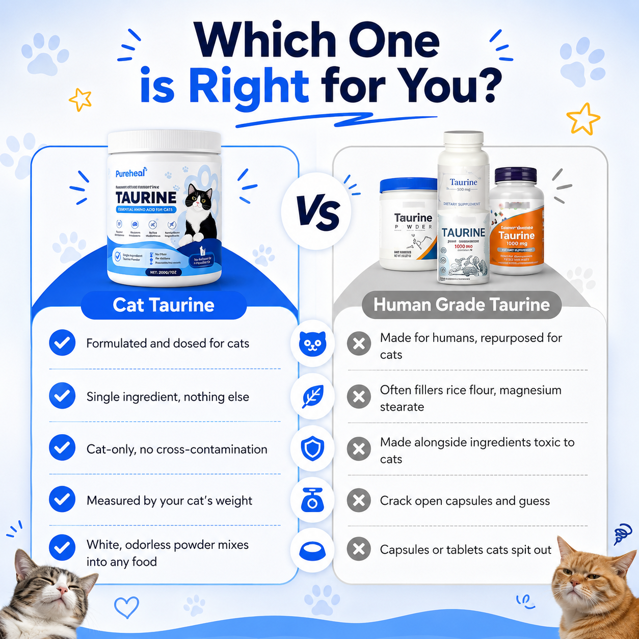 The cat taurine you can actually check yourself